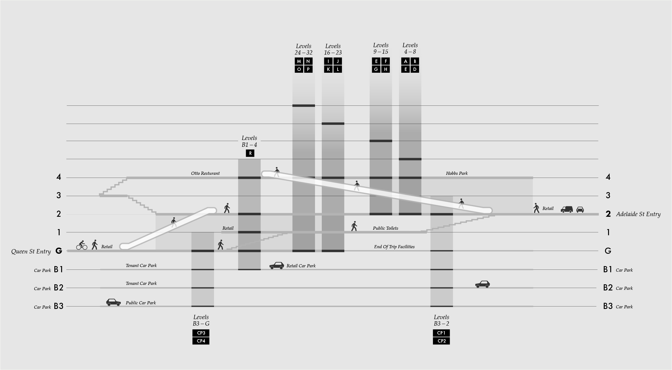 Simplifying complex vertical circulation into a clear wayfinding strategy