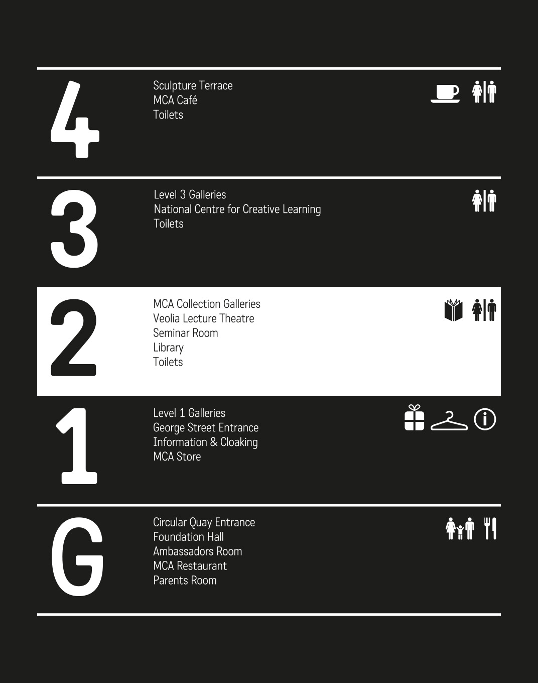 Clear level directory signage