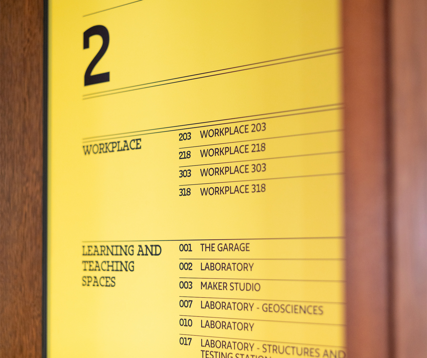 Directory signage